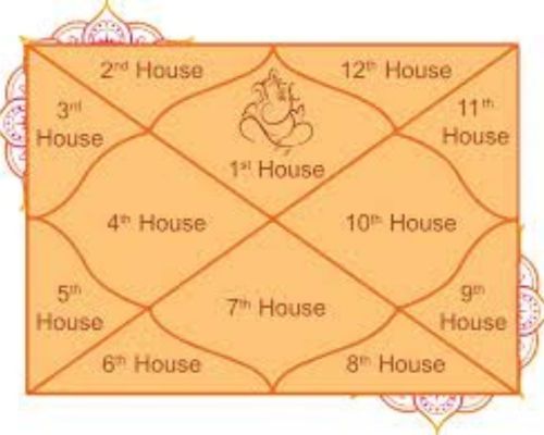 Child Problem Solution